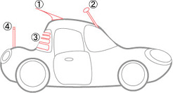 車載用アンテナ図