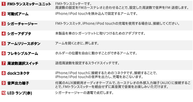 シガーソケットに装着iphone Ipod Touchの音楽やアプリ音声を車で