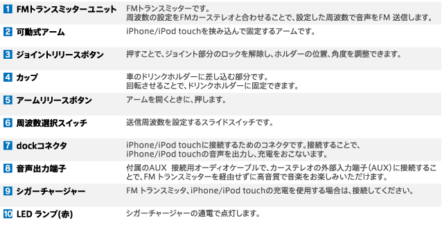 LAT-MPiH03D 本体各部の名称と役割