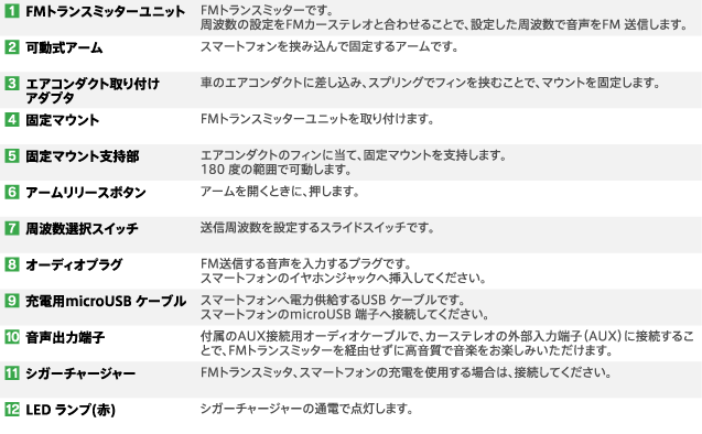 LAT-MPSH03A 本体各部の名称と役割