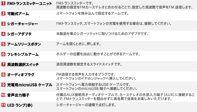 LAT-MPSH03C 本体各部の名称と役割