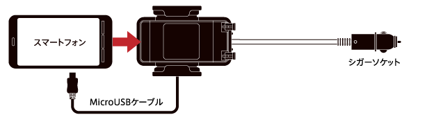 MicroUSBケーブル接続でスマートフォンを充電