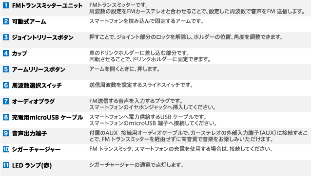 LAT-MPSH03D 本体各部の名称と役割