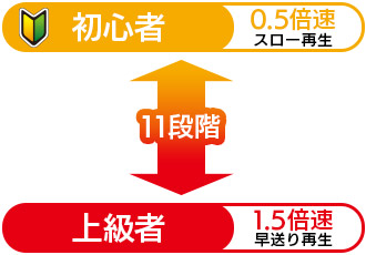 Bluetooth搭載