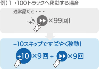 10曲単位でスキップ可能