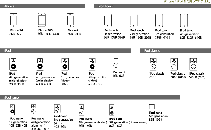 対応Apple製品