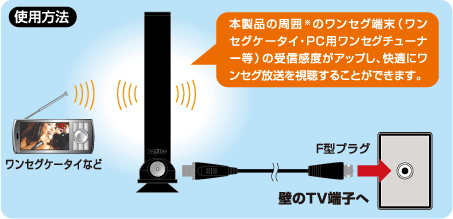 Ldt Ant1シリーズ ロジテック株式会社