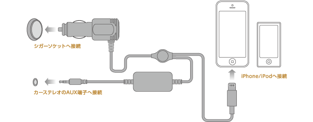 接続イメージ