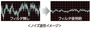 ノイズ波形イメージ