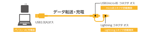 コネクタに変換できるアダプタ付きmicroUSBケーブル