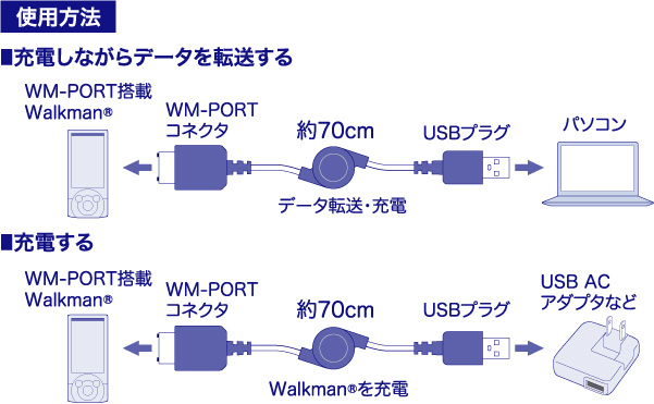 Lhc Uw01r ロジテック株式会社