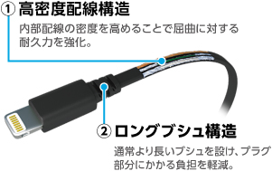 2種類の新設計を採用