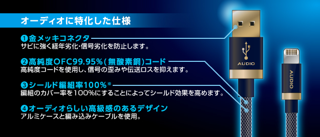 USBを使用したデジタル伝送によって高音質かつクリアな音声を伝送可能。