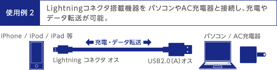 使用例2 Lightningコネクタ搭載機器を パソコンやAC充電器と接続し、充電やデータ転送が可能。