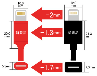 Red drive