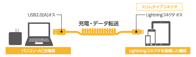 充電・データ転送が可能。カールタイプのケーブルなので必要な際にに長く伸ばしてご使用いただけます。