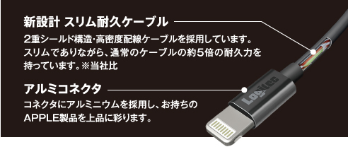 新設計 スリム耐久ケーブル&アルミコネクタを採用