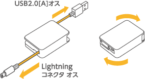 持ち運びに便利な巻取式コンパクト設計