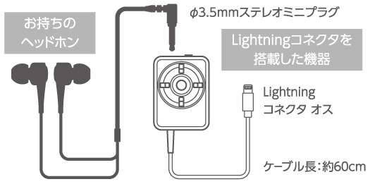 プレスリリース Iphone Ipadなどでハイレゾ音源をそのまま再生 高音質なハイレゾリスニングを実現するlightningオーディオアダプタを新発売 ロジテック