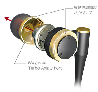 バスパワー駆動&超低消費電力設計