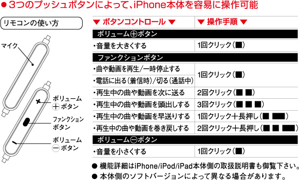 主な特長 マイク内蔵リモコンが付属したハンズフリー対応のヘッドホン 本製品は マイクが内蔵された付属のリモコンによってiphone Ipodの操作が可能なカナル型ステレオヘッドホンです Ipodのクリックホイールやiphone本体のロックの解除や画面