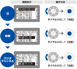 かんたん予約機能