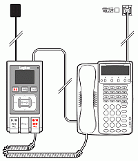 電話との接続イメージ