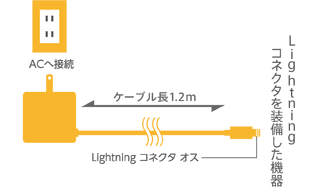 接続イメージ（図）