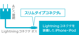 接続イメージ（図）