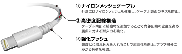 ケーブルが通常の10倍以上の耐久力