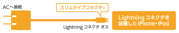 パソコンとのデータ通信にも使用可能