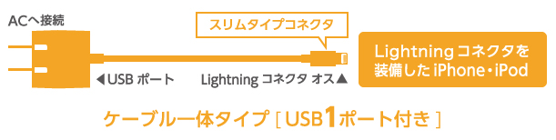 接続イメージ