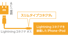 接続イメージ（図）