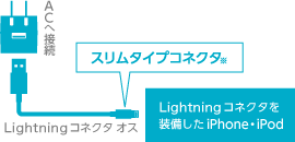 接続イメージ（図）