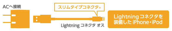 パソコンとのデータ通信にも使用可能