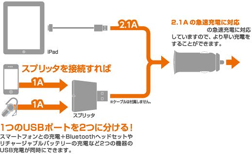 接続図