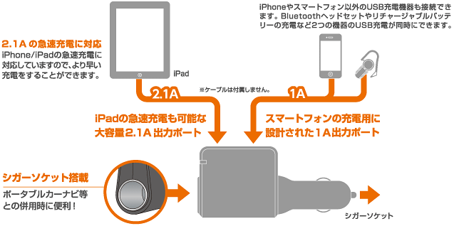 接続図