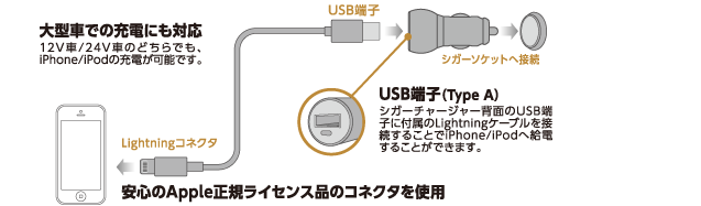 接続イメージ