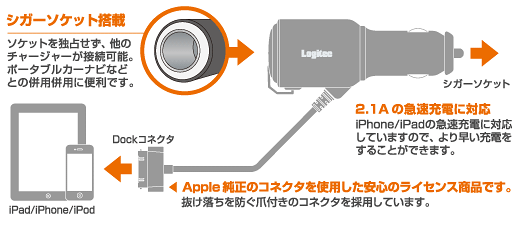 接続図