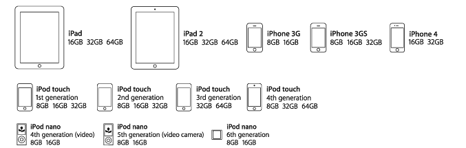 対応Apple製品