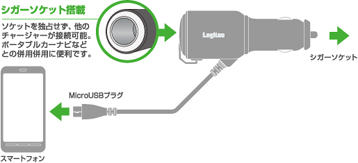 接続図