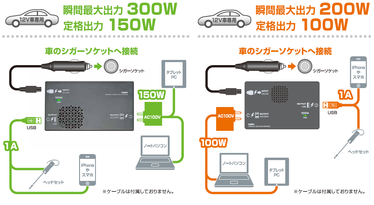 プレスリリース 充電用usbポート搭載の車載用dc Acインバーター Lpa Civt シリーズ新発売 ロジテック