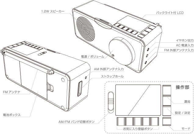 製品外観図