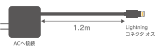 1.2mのゆとりのあるケーブル