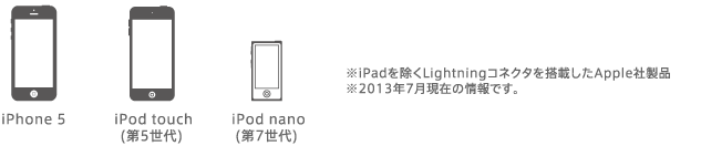 iPhone5、iPod touch(第5世代)、iPod nano(第7世代)