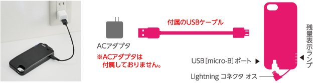 充電方法