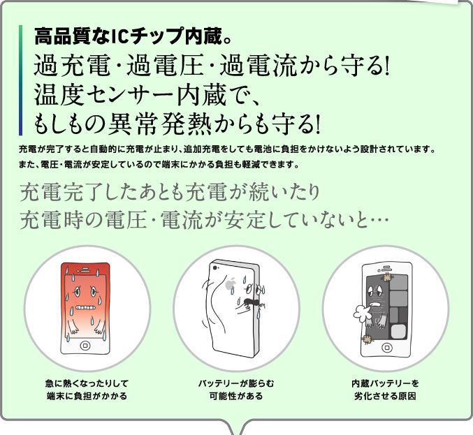 高品質なICチップ内蔵。過充電・過電圧・過電流から守る！温度センサー内蔵で、もしもの異常発熱からも守る！