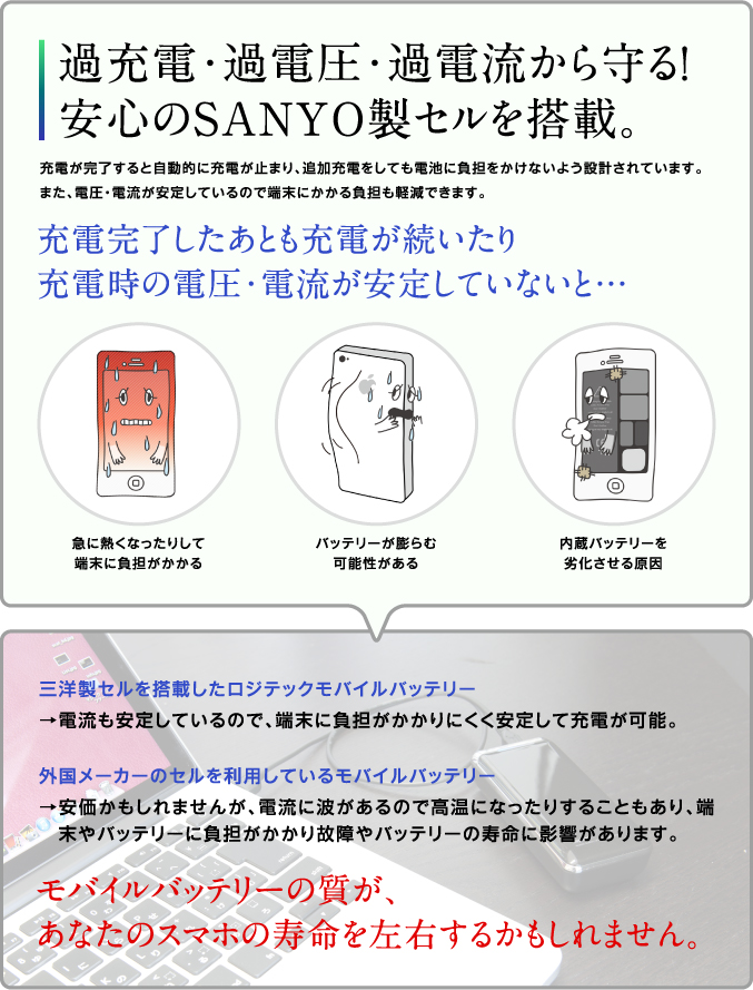 過充電・過電圧・過電流から守る！安心のSANYO製セルを搭載。