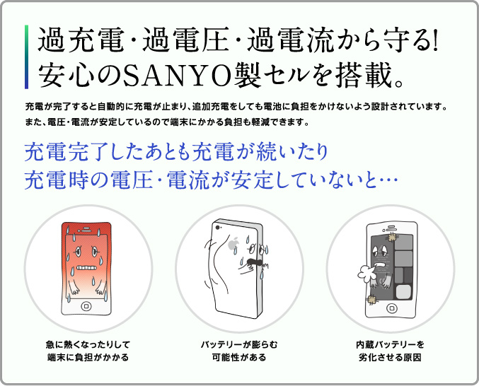 過充電・過電圧・過電流から守る！安心のSANYO製セルを搭載。