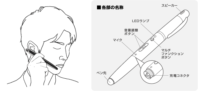 ヘッドセットイメージ、 各部の名称